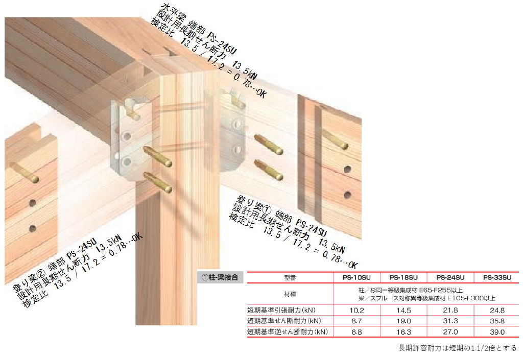 case11 柱の設計 めり込みと座屈の比較 - 構造金物相談所