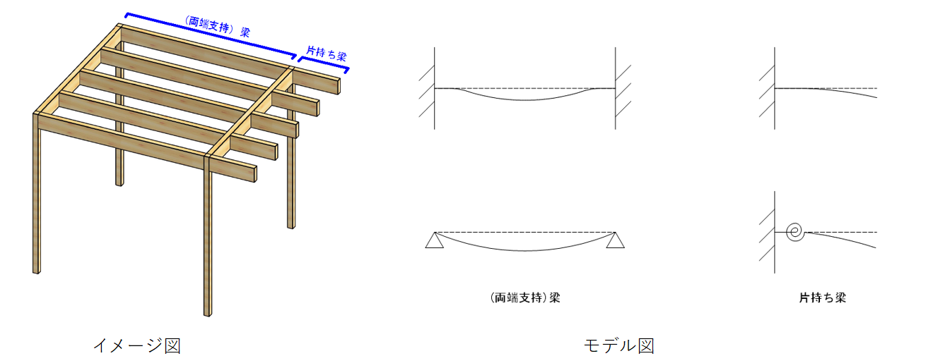 片持ち梁(ばり) - 構造金物相談所