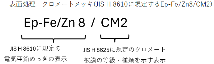クロメートの表示