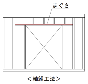 まぐさ＜軸組工法＞
