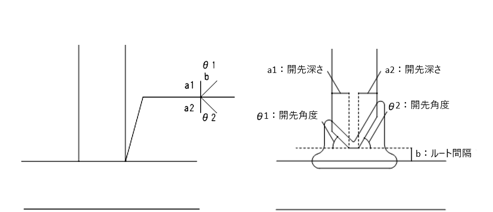 完全溶け込み溶接の図面表記例：レ型開先
