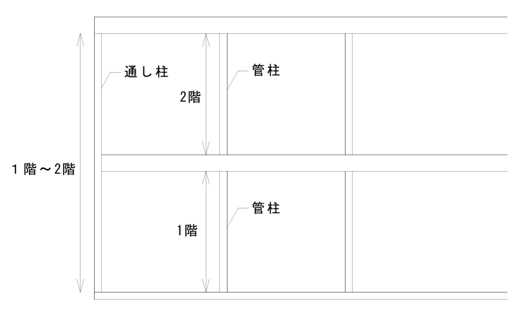 管柱